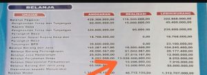 Anggaran Perjalanan Dinas Pemdes Cagak Agung Cerme Capai Miliaran Rupiah Benarkah