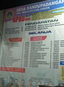 LSM GCW Soroti BPD Randupadangan Menganti Dari Kalangan PNS