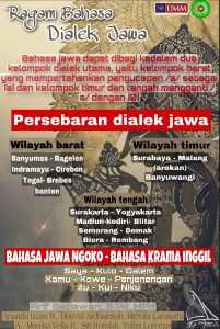 Poster Ragam Bahasa Dialek Jawa