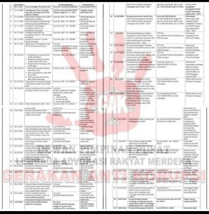 Usut 49 Kasus DugaanTindak Pidana korupsi, DPP LARM-GAK Kirim Surat ke Presiden RI