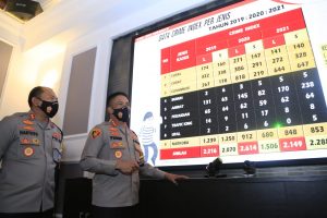 Release Akhir Tahun 2021 Polrestabes Surabaya, Kasus Kriminal Mendominasi, Pelanggar Lalu Lintas Berkurang