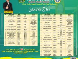 MAN 1 Gresik Kembali Catat Sejarah, Salah Satu Madrasah dengan Jumlah Siswa Terbanyak Lolos PTN Jalur Prestasi