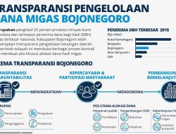 Menguak Realisasi Penyertaan Modal dari Dana Bagi Hasil Minyak Dan Gas Bumi Bojonegoro