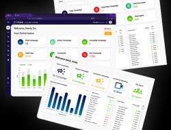 C-iCare Aplikasi Contact Center, Solusi Kebutuhan untuk Call Center Anda