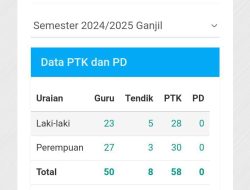 Aneh dan Menjadi Misteri, SMPN 1 Mantup Belum Sinkronisasi Data Dapodik